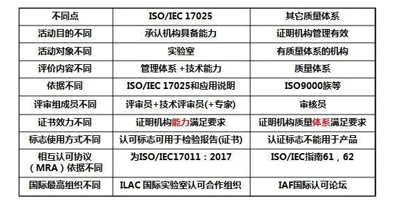 ISO类主要体系介绍，完整版建议收藏！