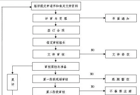 企业最关心的ISO9001、ISO14001、ISO45001认证的几个问题都在这里解决了! 企业最关心的ISO9001、ISO14001、ISO45001认证的几个问题都在这里解决了!