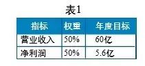 质量目标到底该怎么定? 质量目标到底该怎么定?