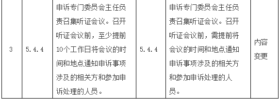 新规 | CNAS修订《申诉、投诉和争议处理规则》 新规 | CNAS修订《申诉、投诉和争议处理规则》