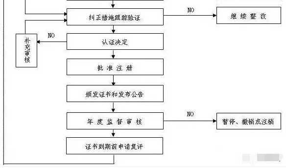 企业最关心的ISO9001、ISO14001、ISO45001认证的几个问题都在这里解决了! 企业最关心的ISO9001、ISO14001、ISO45001认证的几个问题都在这里解决了!