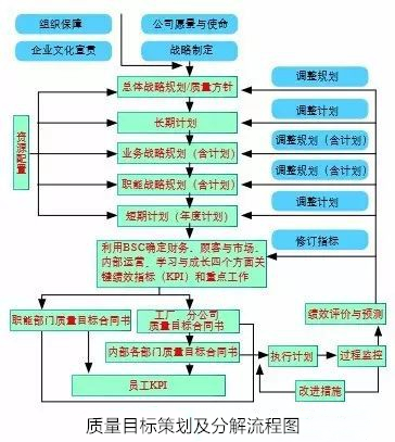质量目标到底该怎么定? 质量目标到底该怎么定?