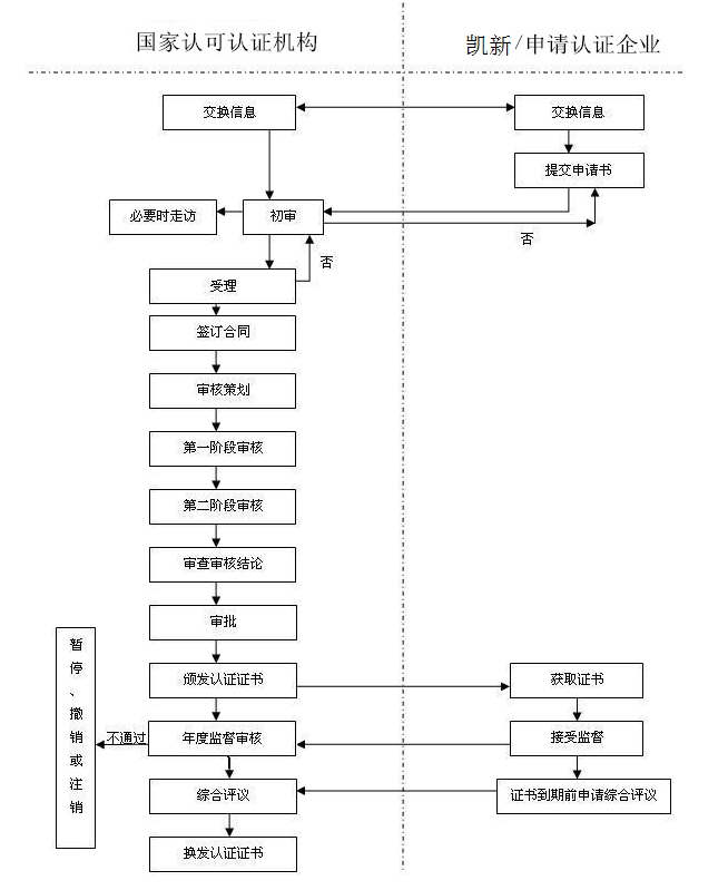 GJB9001质量管理体系认证 GJB9001质量管理体系认证