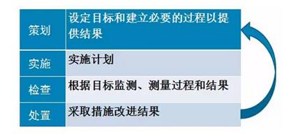 权威解读:ISO 9001:2015 过程方法 权威解读:ISO 9001:2015 过程方法