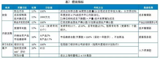 质量目标到底该怎么定? 质量目标到底该怎么定?