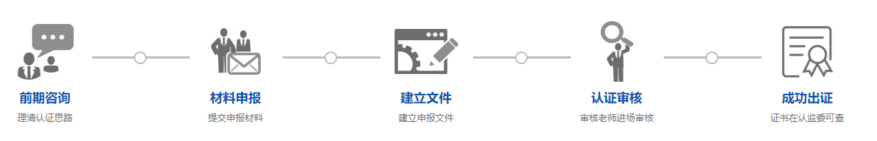 ISO45001职业健康安全管理体系认证 ISO45001职业健康安全管理体系认证